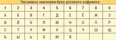 Нумерология — социальное предназначение.